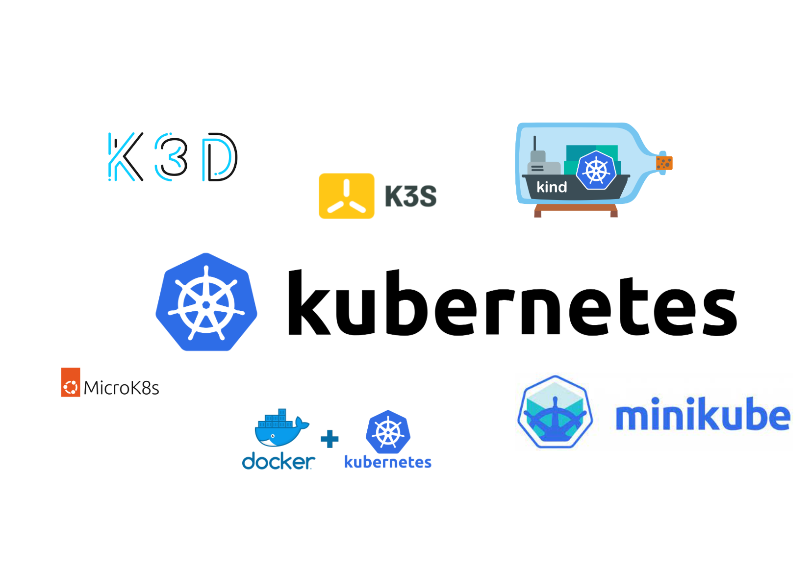 Local Kubernetes Cluster Tools